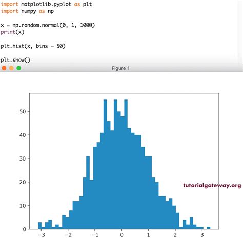 Matplotlib Plotting A Histogram Using Python In Google Colab - Mobile ...