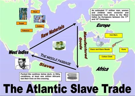 African Slave Trade - Everything You Need to Know