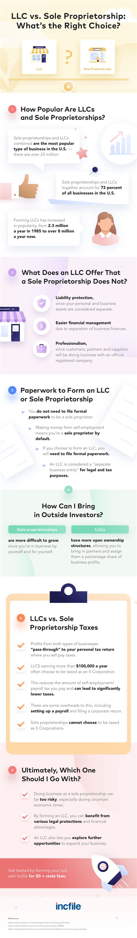 LLC vs. Sole Proprietorship: Which is Best? | Infographics Archive