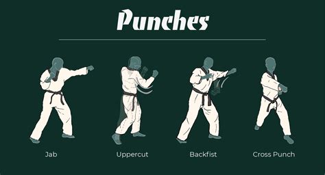 Illustrations of Basic Taekwondo Stances - WNW