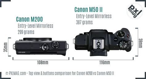 Canon M200 vs Canon M50 II In Depth Comparison - PXLMAG.com