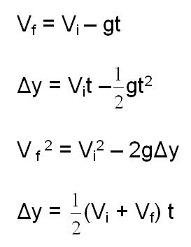 How To Solve Free Fall Problems Physics