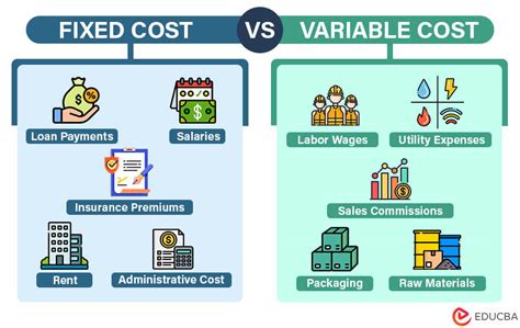 Fixed Cost Vs Variable Cost - Top 12 Key Differences & Examples