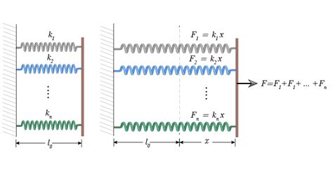 Springs connected in series and in parallel - Making Physics Clear