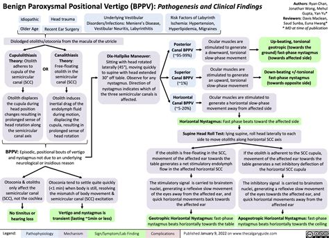 Benign Paroxysmal Positional Vertigo (BPPV) | Calgary Guide