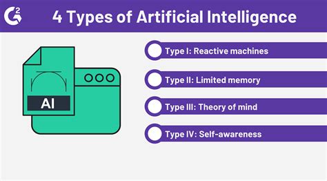 Types of artificial intelligence - What are the 4 types of artificial intelligence