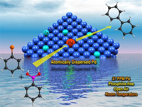 Atomically dispersed palladium catalyses Suzuki–Miyaura reactions under phosphine-free ...