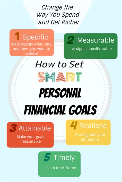 How to Set SMART Personal Financial Goals - ToughNickel