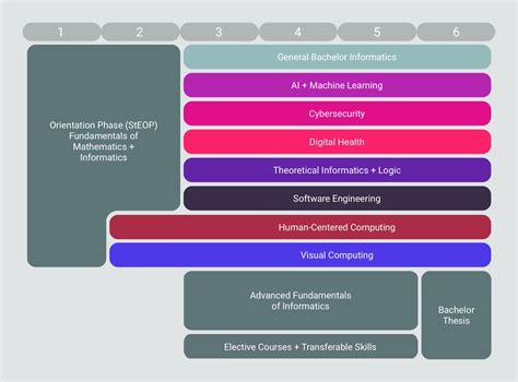 BSc Informatics — TU Wien Informatics