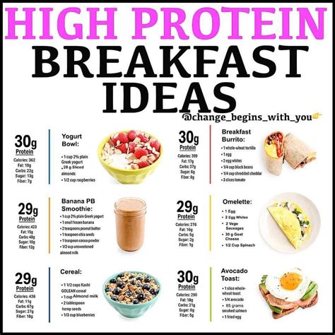 Elaine Kalache on Instagram: “💥HIGH PROTEIN BREAKFAST IDEAS💥 A good way to start your da… | High ...