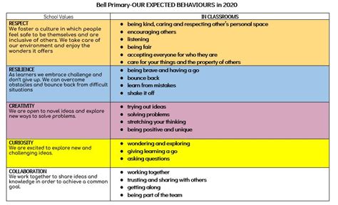 School Wide Positive Behaviour Support