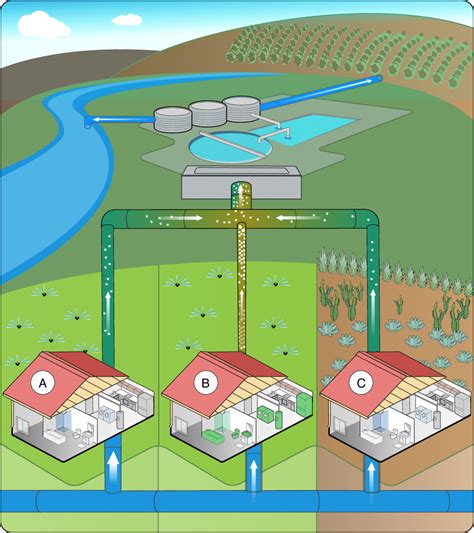 Practical examples of water conservation in municipalities Inefficient... | Download Scientific ...