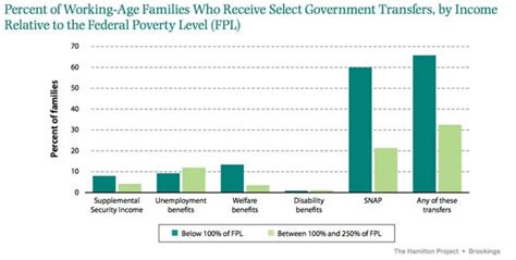 Who Belongs to the Lower Middle Class, and Why Does It Matter? | The ...