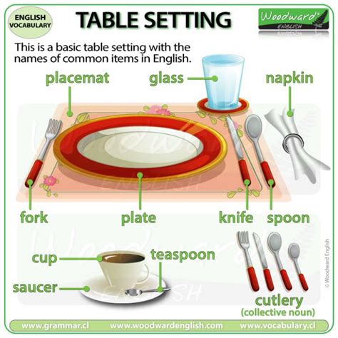 Table Setting – Basic English Vocabulary | Woodward English