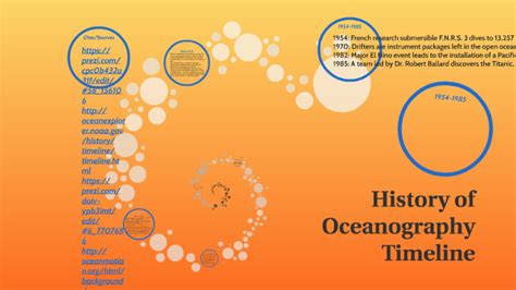 History of Oceanography Timeline by Travian Hall on Prezi