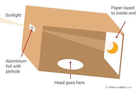 DIY box pinhole projector | Solar eclipse, Fun science, Solar eclipse ...