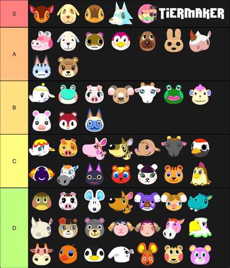 Animal Crossing Villagers Tier List - 🏝️🐻Gamer Yard