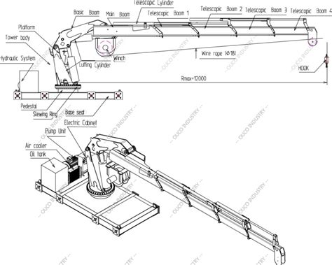 Everything You Need To Know About Marine Crane Structure