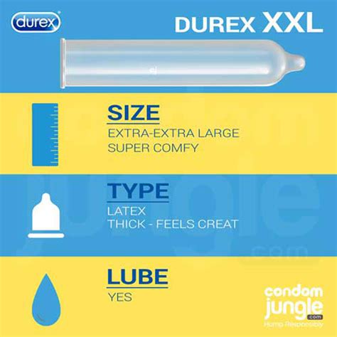 Durex Condom Measurement Guides for all Men