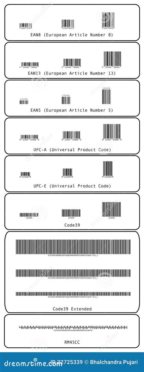 Types of barcodes stock illustration. Illustration of information - 22725339