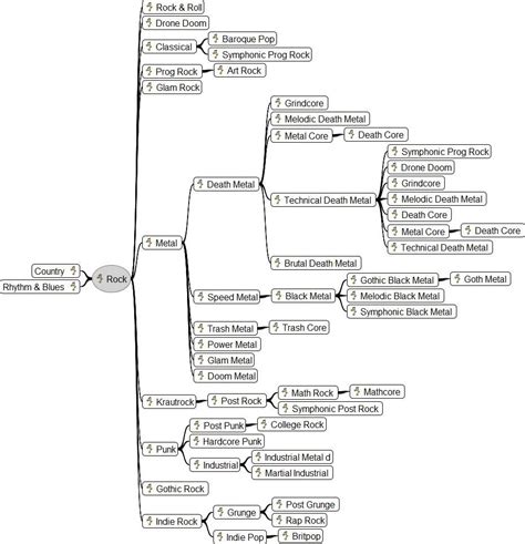 A while ago, I've read an article on the evolution of Rock music. As you may already know rock ...