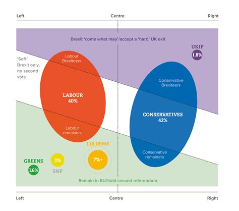 How democratic are the UK’s political parties and party system ...