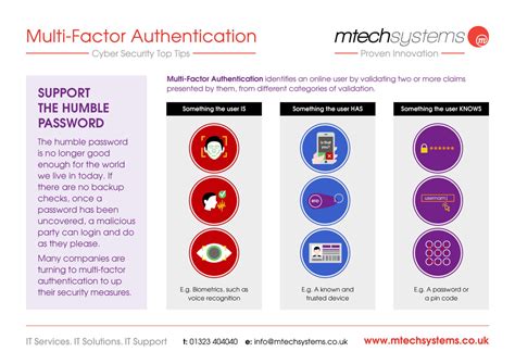 Multi-Factor Authentication | Cyber Security | M-Tech Systems