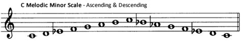 E Harmonic Minor Scale Ascending And Descending