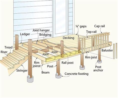 sample building permit drawings for deck - Elmo Wilkes