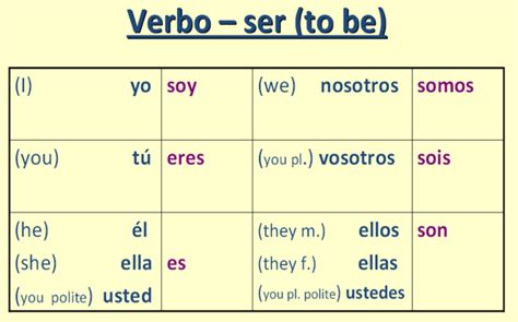 Information, Spanish Verb Conjugation in 2022 | Spanish verb conjugation, Spanish verbs ...