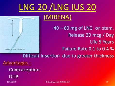 HORMONAL CONTRACEPTION & NEWER CONTRACEPTIVES BY DR SHASHWAT JANI