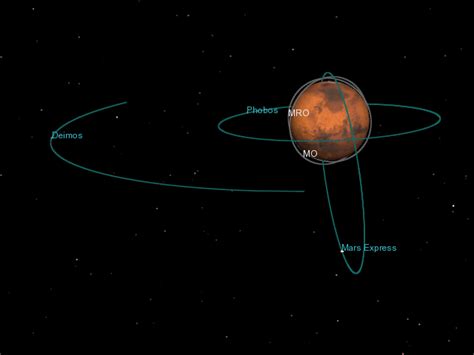 ESA - Phobos fly-by animation