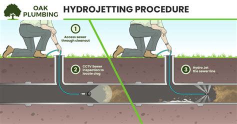 Hydro Jetting Cost, Benefits, And A Warning | Oak Plumbing