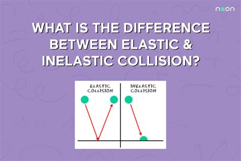 Difference Between Elastic and Inelastic Collision | Noon Academy