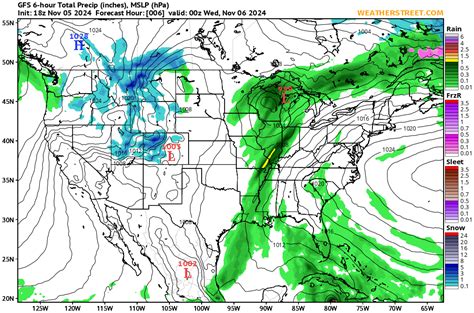 Surface Pressure and Precipitation (GFS 10-day forecast)