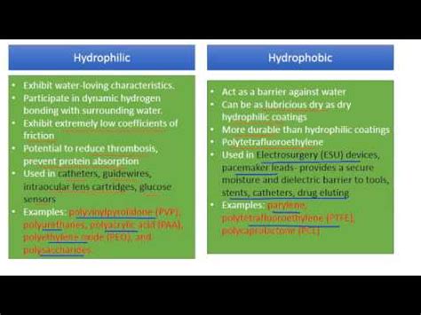 Hydrophilic Examples