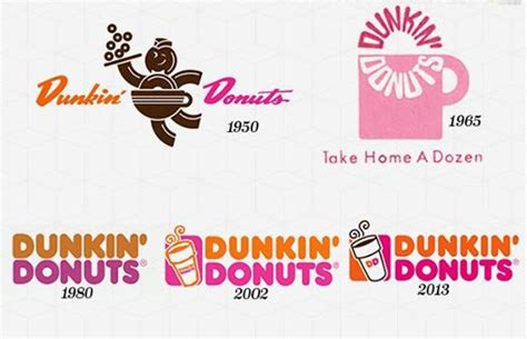 Dunkin Donuts Logo Evolution - MALAUKUIT