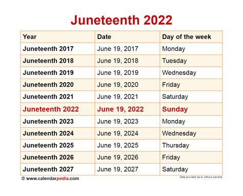 When is Juneteenth 2025?