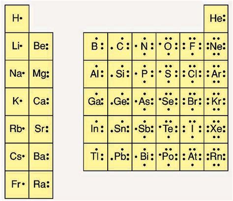 Elements