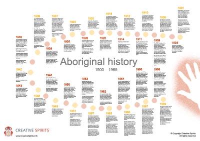 Aboriginal history timeline (1900 - 1969) - Creative Spirits