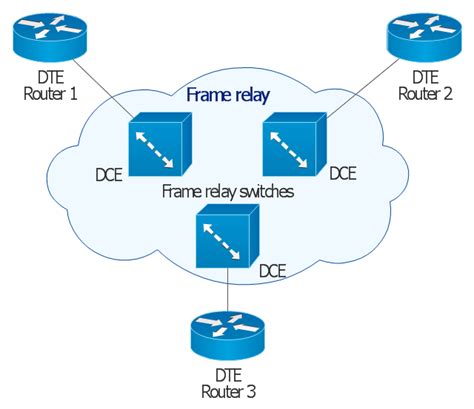 Wide area network (WAN) topology. Computer and Network Examples | Cisco WAN. Cisco icons, shapes ...