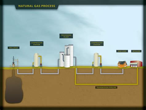 Natural Gas Process - Visual Advantage | Courtroom Graphics & Trial ...