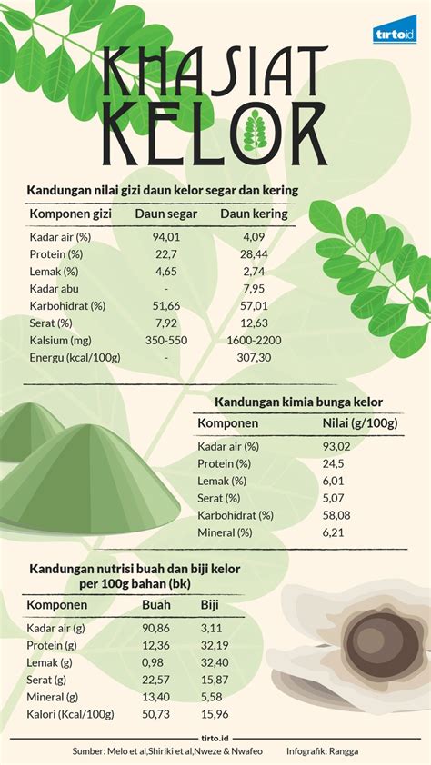 Manfaat Sayur Daun Kelor