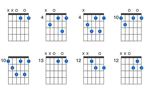 D diminished 7th guitar chord - GtrLib Chords