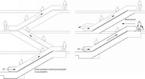 Arrangement Of Escalators - Interior Designers - Northern Architecture | Interior designers ...