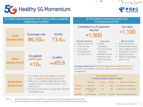 Operator Watch Blog: China Telecom's 5G and IoT Progress