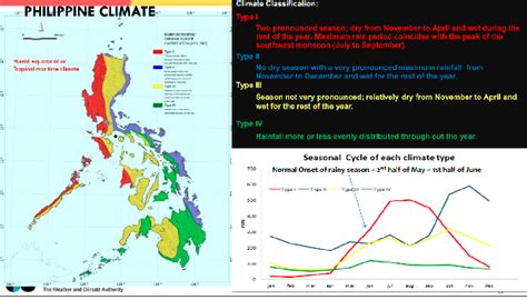 How PAGASA Declares Rainy Season, Criteria