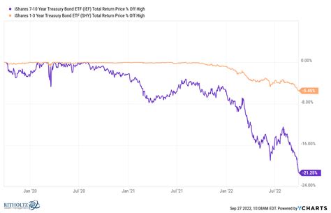 Expected Returns For Bonds Are Finally Attractive - A Wealth of Common ...