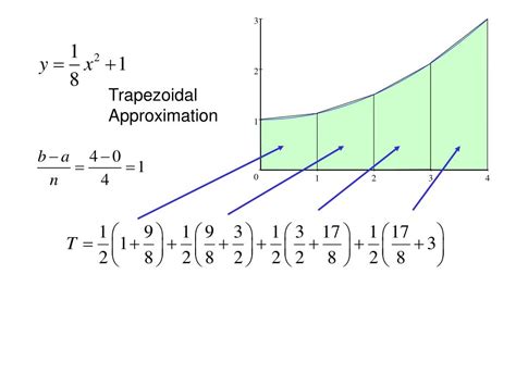 PPT - Trapezoidal Rule PowerPoint Presentation, free download - ID:3141909