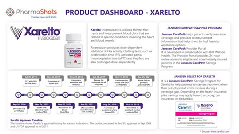 Xarelto Carepath Card